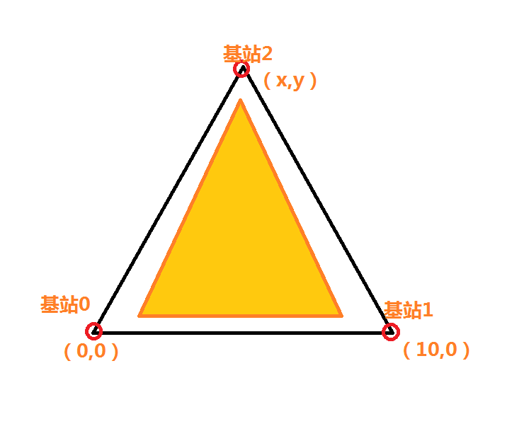3 基站 2D 坐标摆放