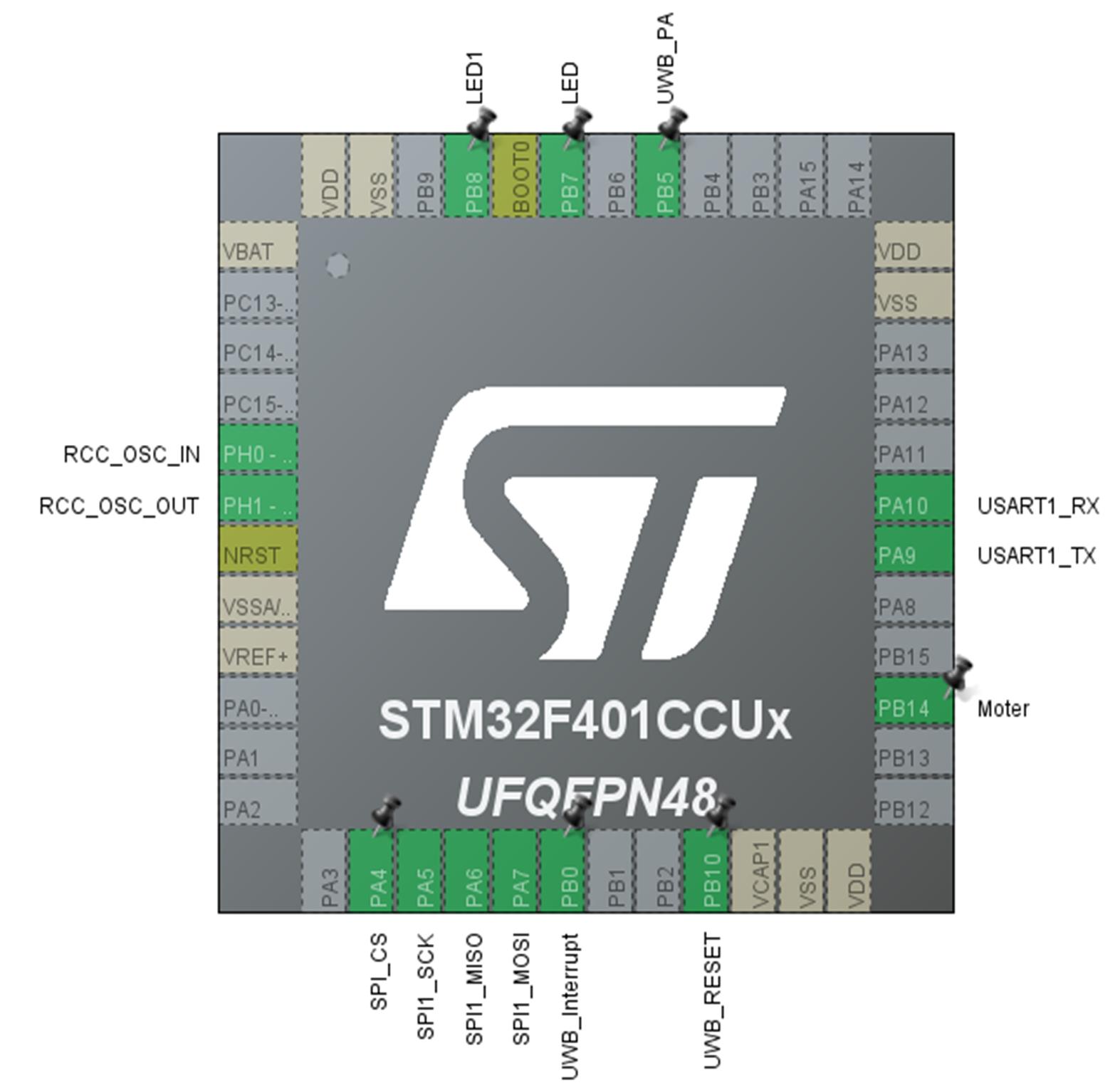 STM32F4 PA UWB 引脚关系